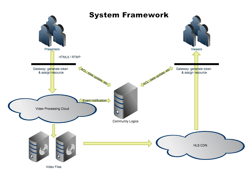 New Live Show System 04